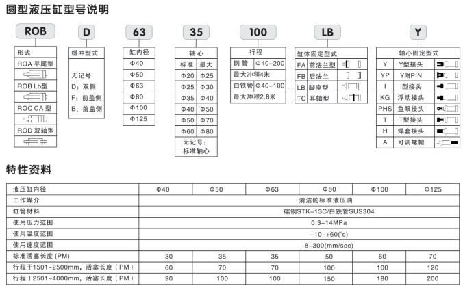 圓形油缸型號(hào)說(shuō)明