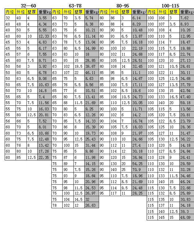 標(biāo)準(zhǔn)缸筒的尺寸及重量1