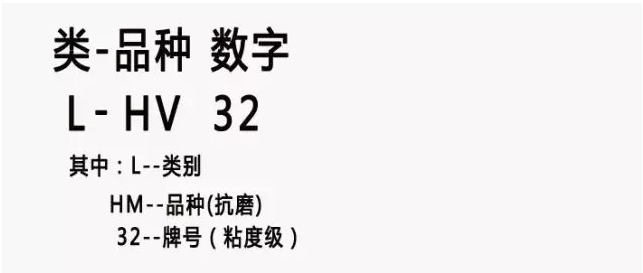 液壓油命名方式